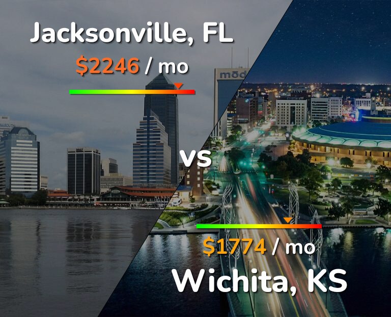 Cost of living in Jacksonville vs Wichita infographic