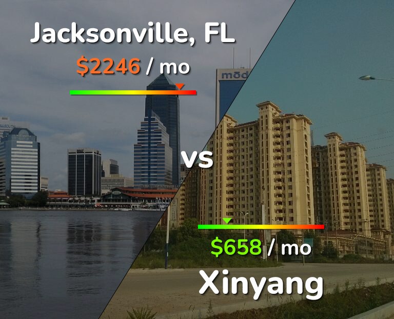 Cost of living in Jacksonville vs Xinyang infographic