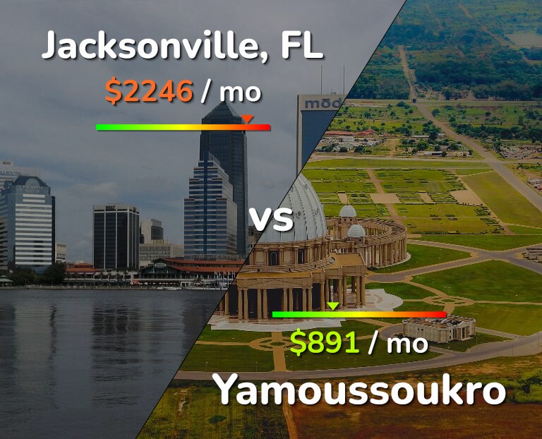 Cost of living in Jacksonville vs Yamoussoukro infographic