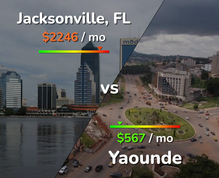Cost of living in Jacksonville vs Yaounde infographic
