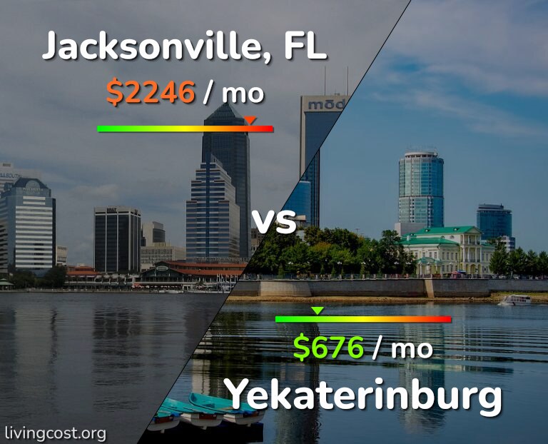 Cost of living in Jacksonville vs Yekaterinburg infographic