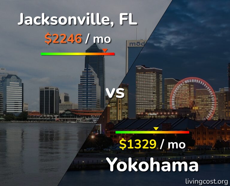 Cost of living in Jacksonville vs Yokohama infographic