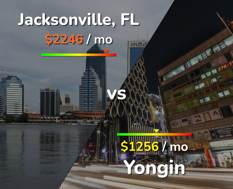 Cost of living in Jacksonville vs Yongin infographic