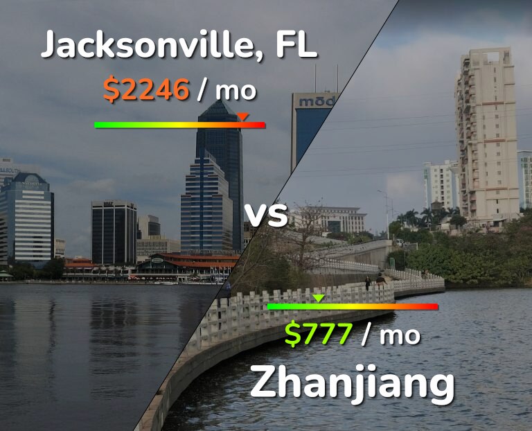 Cost of living in Jacksonville vs Zhanjiang infographic