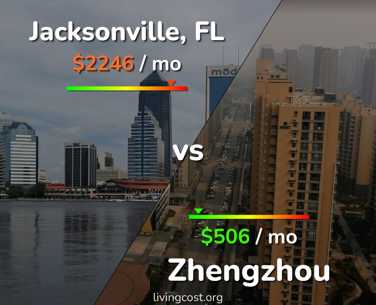 Cost of living in Jacksonville vs Zhengzhou infographic