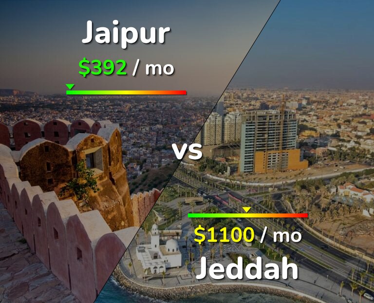 Cost of living in Jaipur vs Jeddah infographic