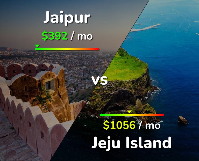 Cost of living in Jaipur vs Jeju Island infographic