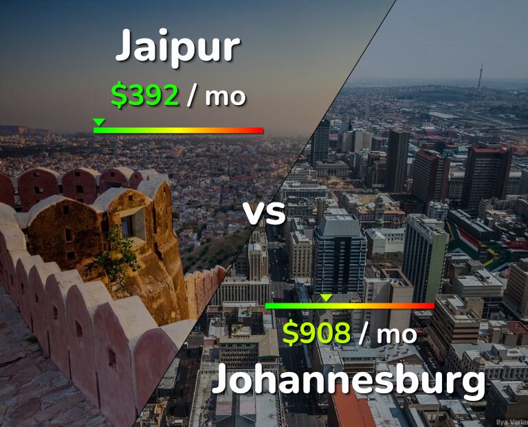 Cost of living in Jaipur vs Johannesburg infographic