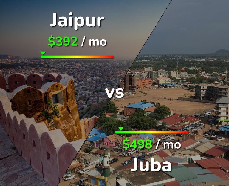 Cost of living in Jaipur vs Juba infographic