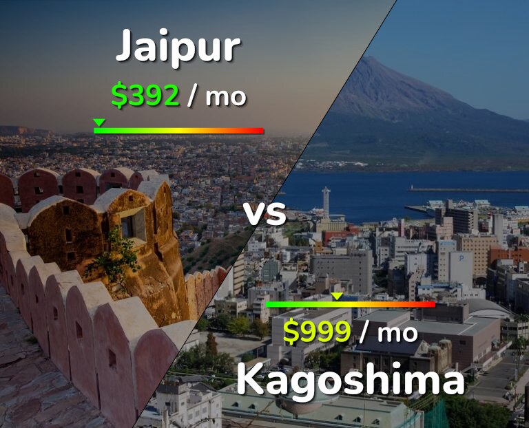 Cost of living in Jaipur vs Kagoshima infographic