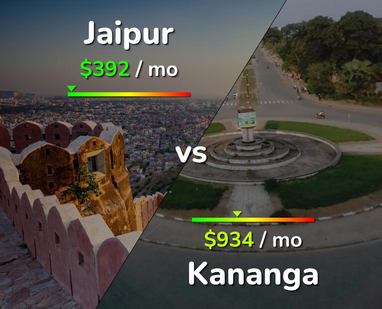 Cost of living in Jaipur vs Kananga infographic