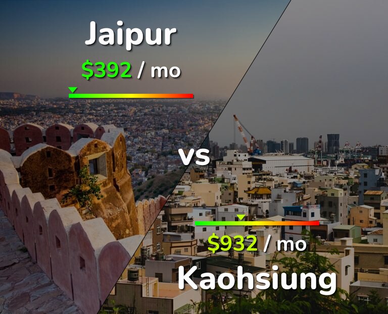 Cost of living in Jaipur vs Kaohsiung infographic