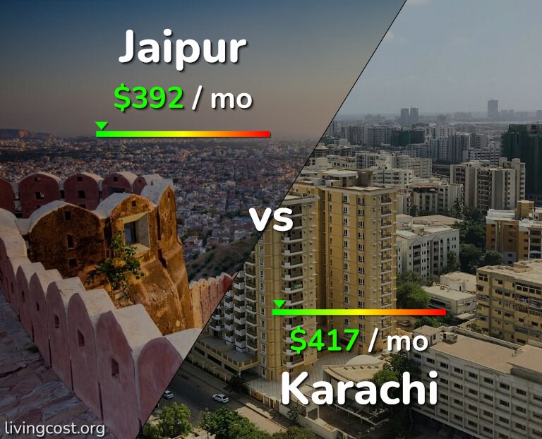 Cost of living in Jaipur vs Karachi infographic