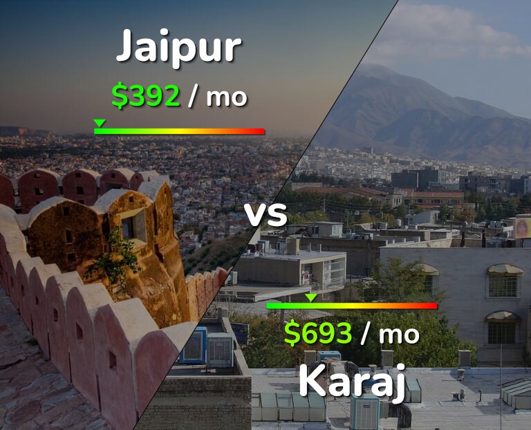 Cost of living in Jaipur vs Karaj infographic