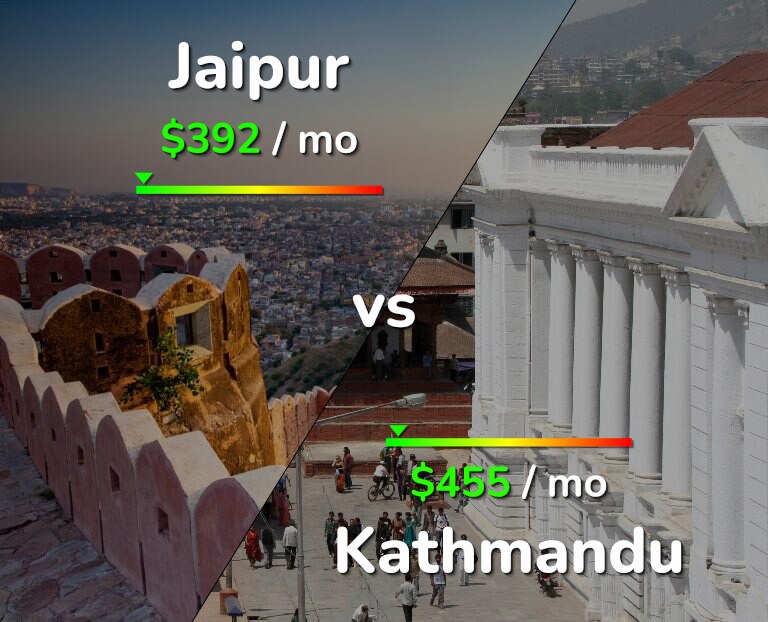 Cost of living in Jaipur vs Kathmandu infographic