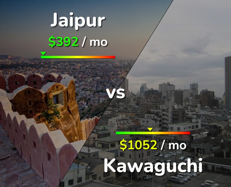 Cost of living in Jaipur vs Kawaguchi infographic