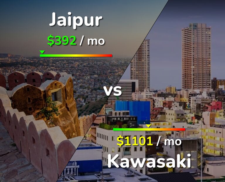 Cost of living in Jaipur vs Kawasaki infographic