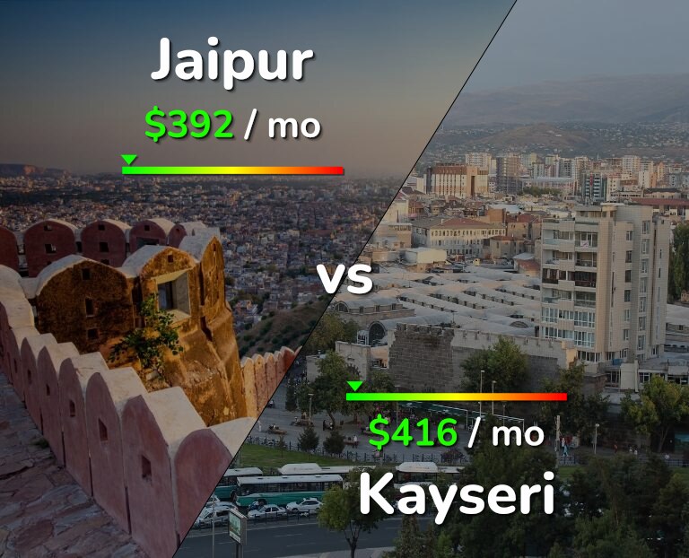 Cost of living in Jaipur vs Kayseri infographic