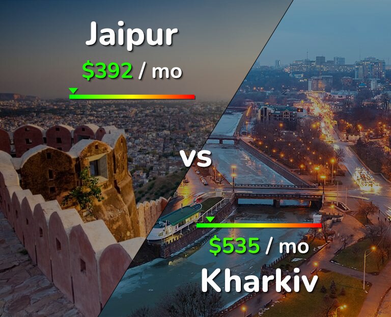 Cost of living in Jaipur vs Kharkiv infographic