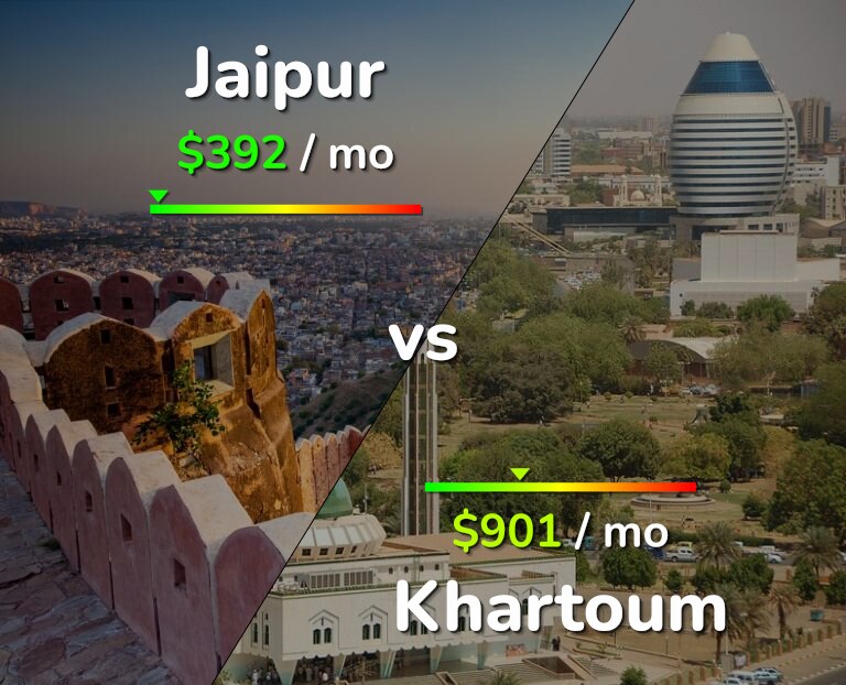 Cost of living in Jaipur vs Khartoum infographic