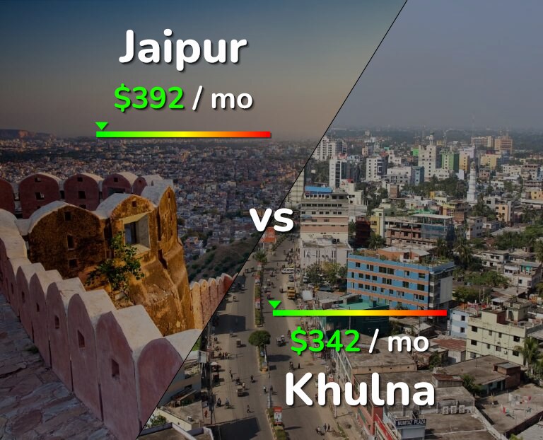 Cost of living in Jaipur vs Khulna infographic