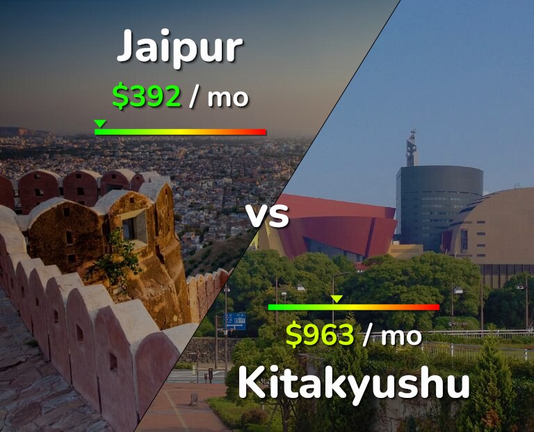 Cost of living in Jaipur vs Kitakyushu infographic