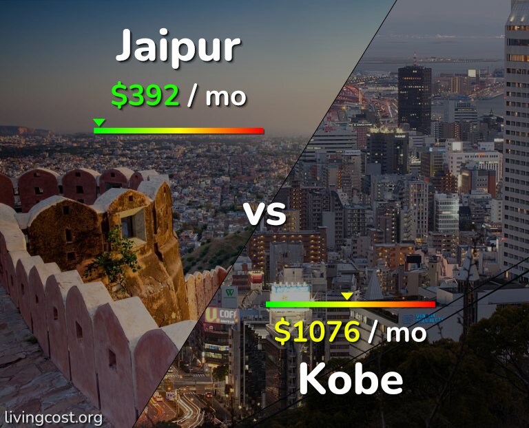 Cost of living in Jaipur vs Kobe infographic