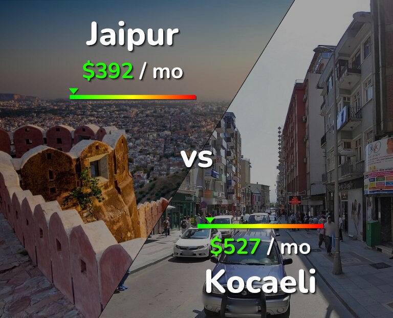 Cost of living in Jaipur vs Kocaeli infographic
