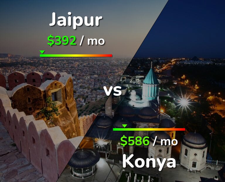 Cost of living in Jaipur vs Konya infographic