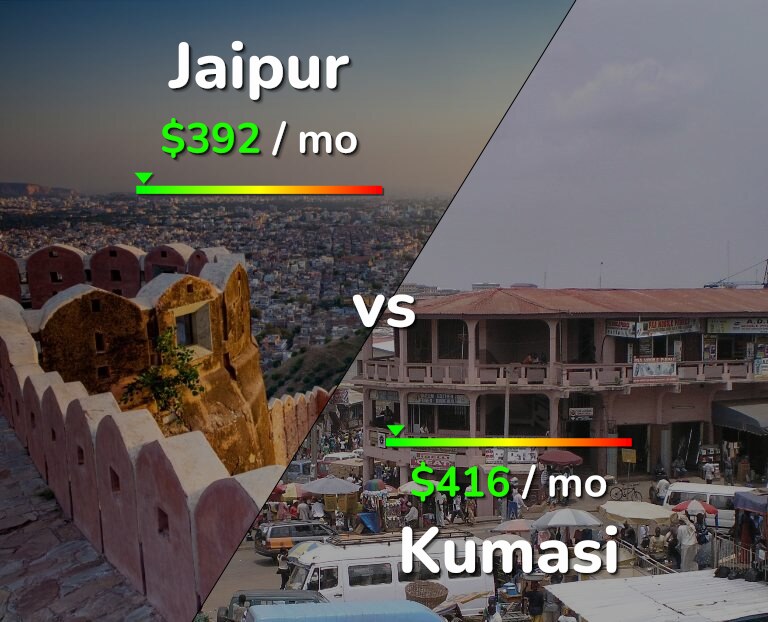 Cost of living in Jaipur vs Kumasi infographic