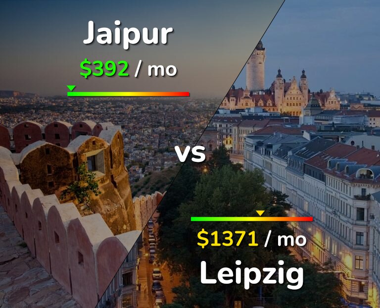 Cost of living in Jaipur vs Leipzig infographic
