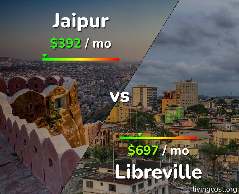 Cost of living in Jaipur vs Libreville infographic