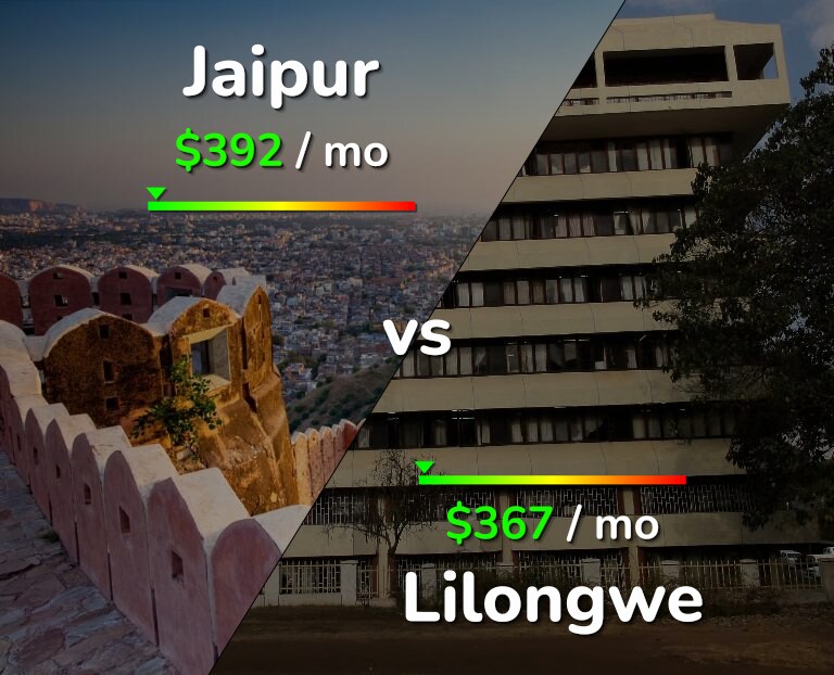 Cost of living in Jaipur vs Lilongwe infographic