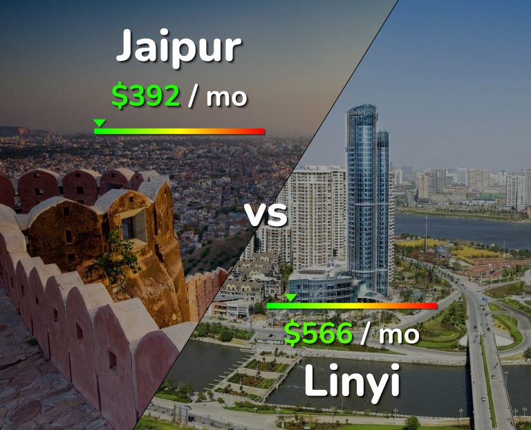 Cost of living in Jaipur vs Linyi infographic