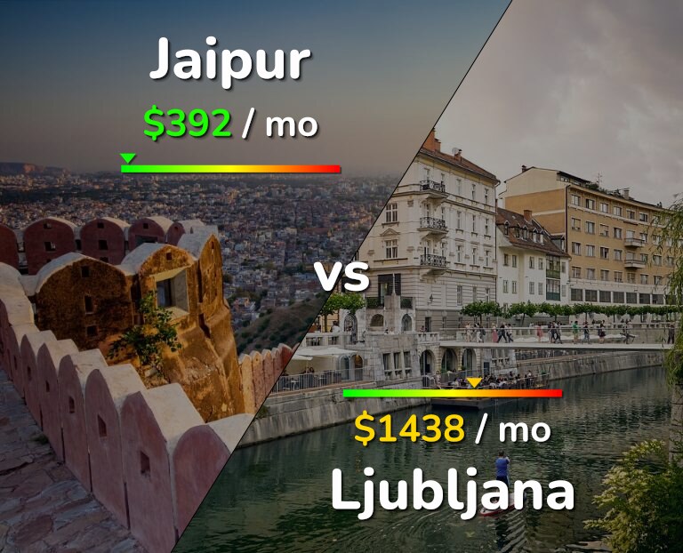 Cost of living in Jaipur vs Ljubljana infographic