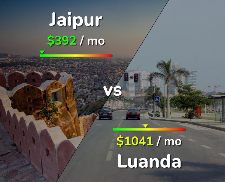 Cost of living in Jaipur vs Luanda infographic