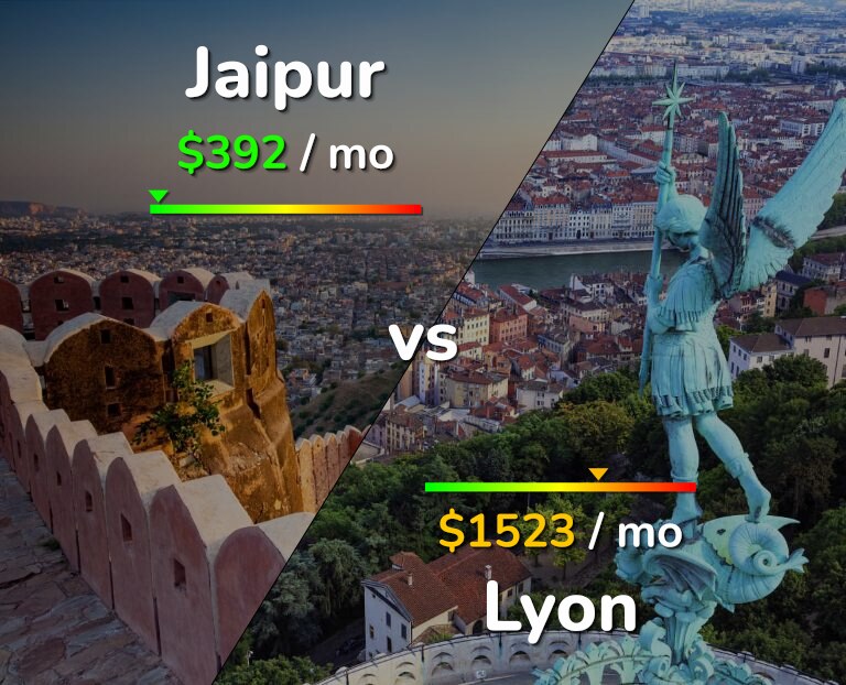 Cost of living in Jaipur vs Lyon infographic