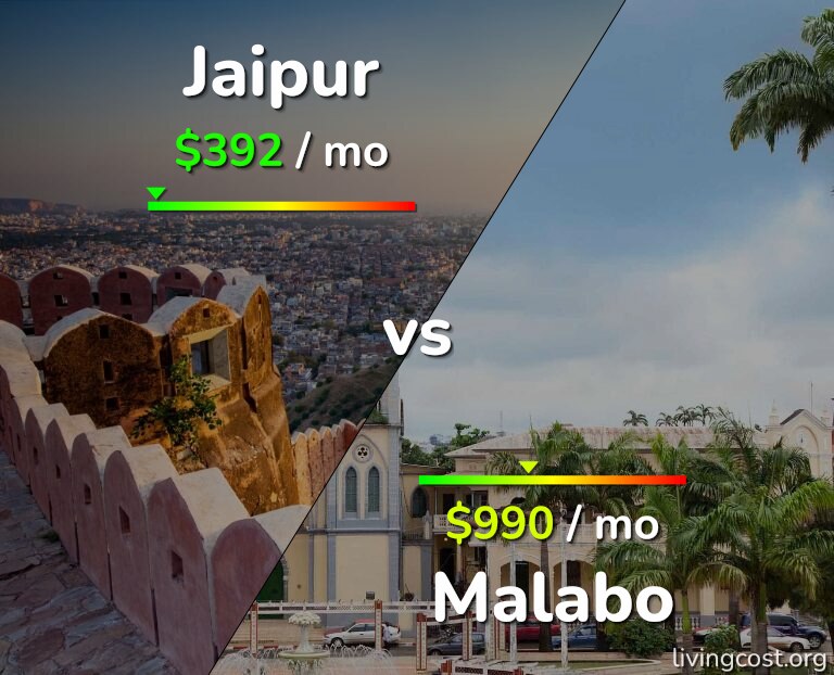 Cost of living in Jaipur vs Malabo infographic