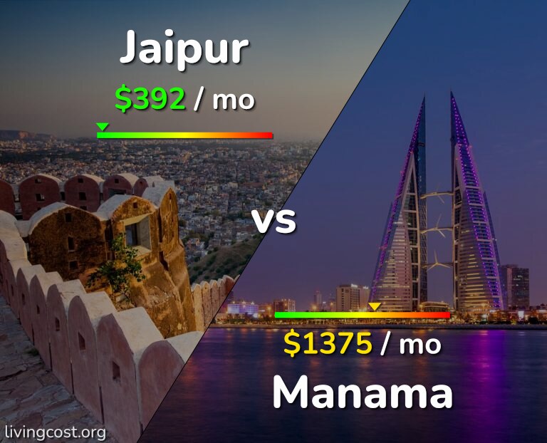 Cost of living in Jaipur vs Manama infographic