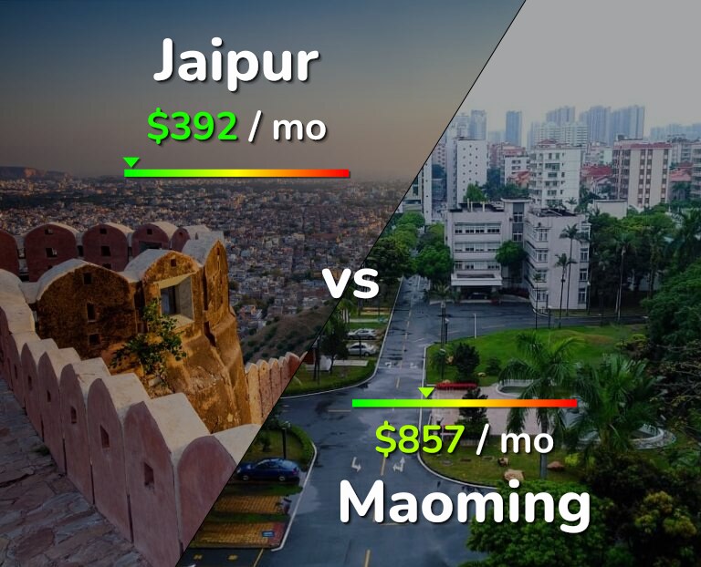 Cost of living in Jaipur vs Maoming infographic