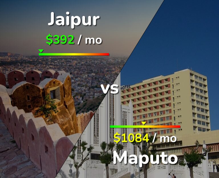 Cost of living in Jaipur vs Maputo infographic