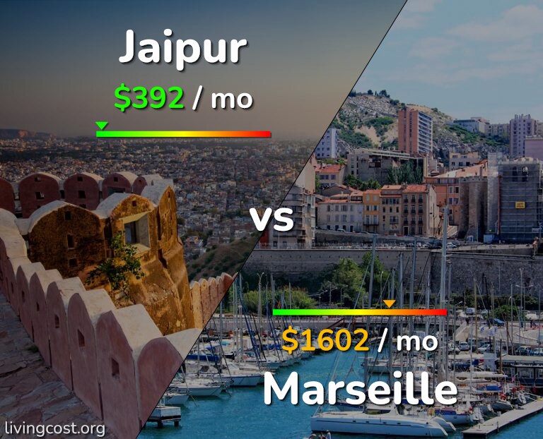 Cost of living in Jaipur vs Marseille infographic