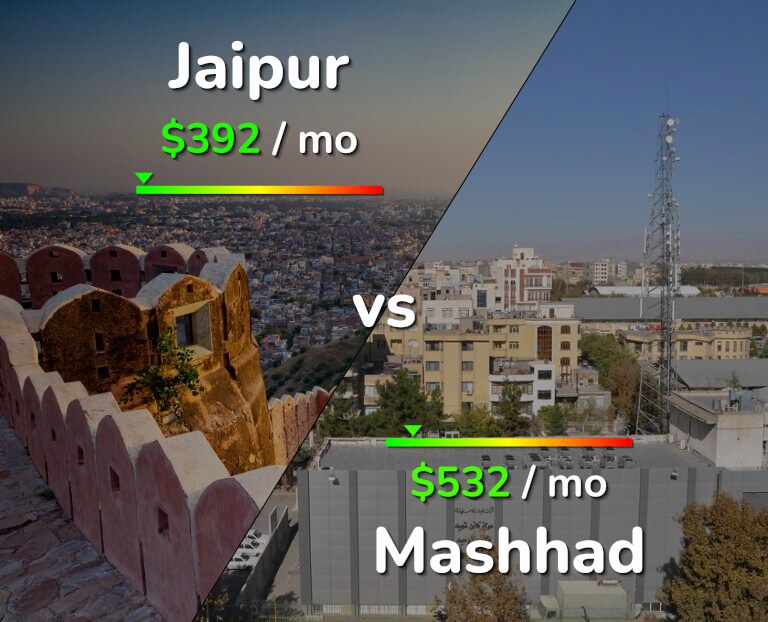 Cost of living in Jaipur vs Mashhad infographic