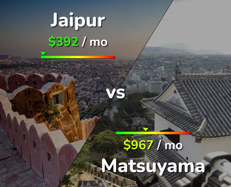 Cost of living in Jaipur vs Matsuyama infographic