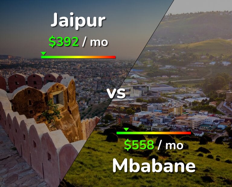 Cost of living in Jaipur vs Mbabane infographic
