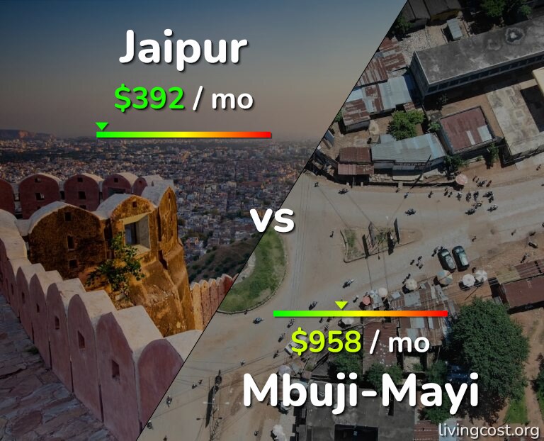 Cost of living in Jaipur vs Mbuji-Mayi infographic