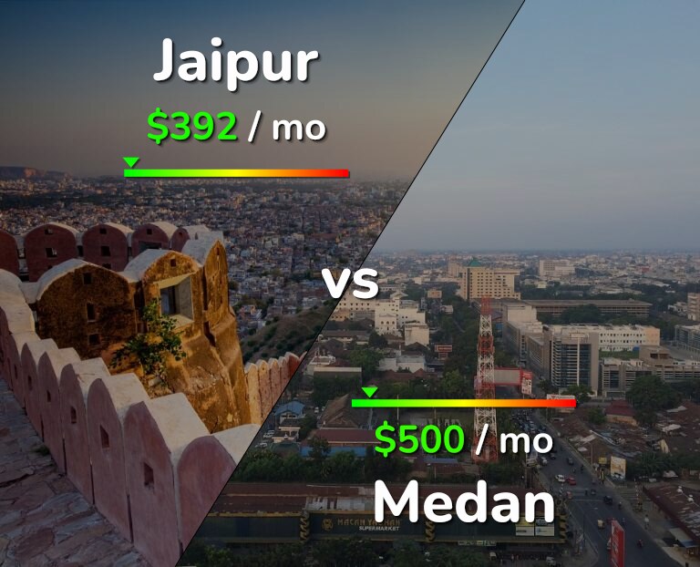 Cost of living in Jaipur vs Medan infographic