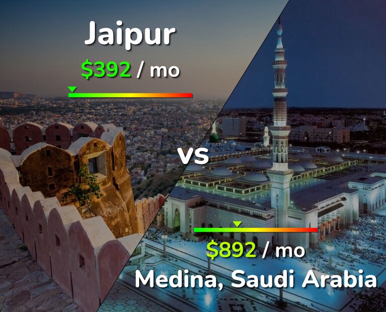 Cost of living in Jaipur vs Medina infographic