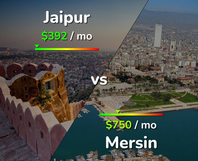 Cost of living in Jaipur vs Mersin infographic