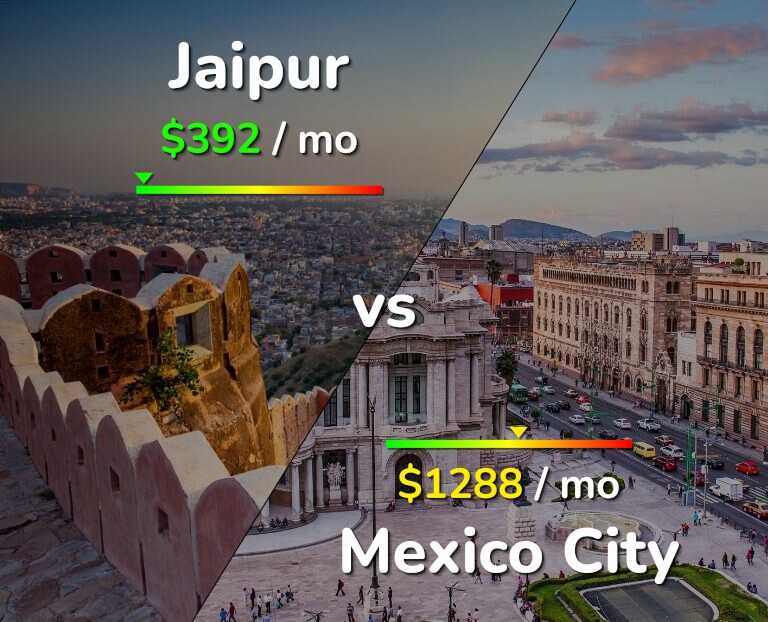 Cost of living in Jaipur vs Mexico City infographic